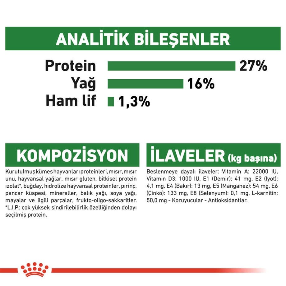Royal Canin Mini Adult Köpek Maması 4 Kg