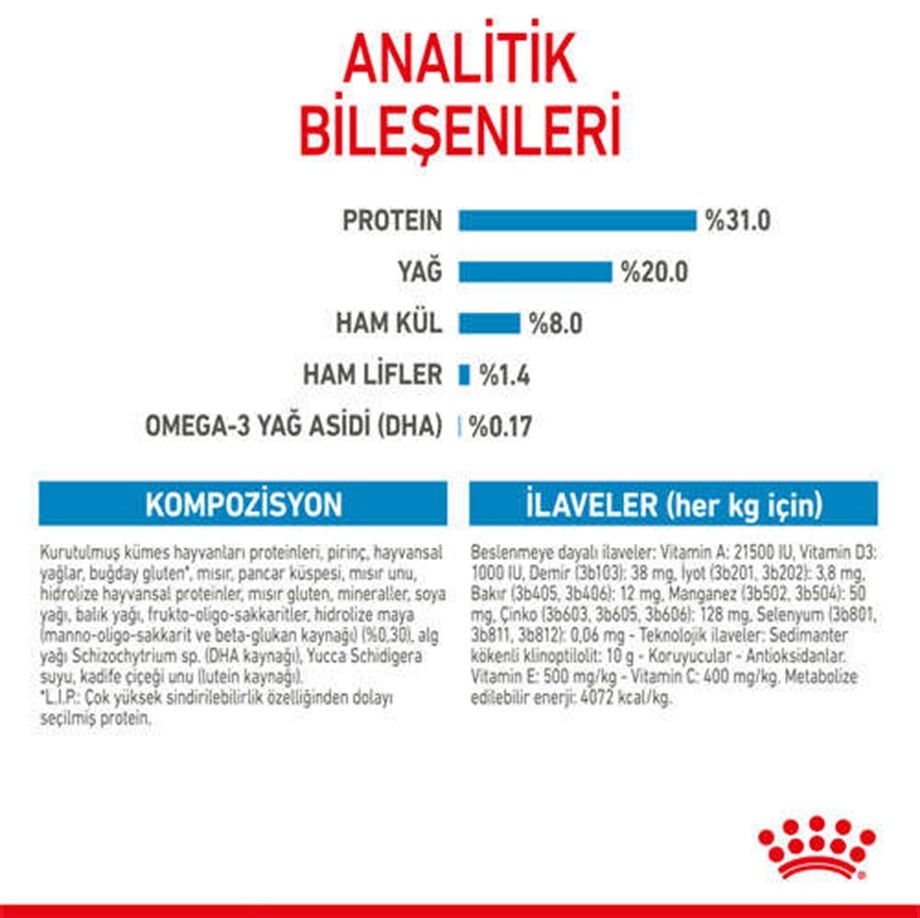 Royal Canin Mini Puppy Yavru Kuru Köpek Maması 2 Kg