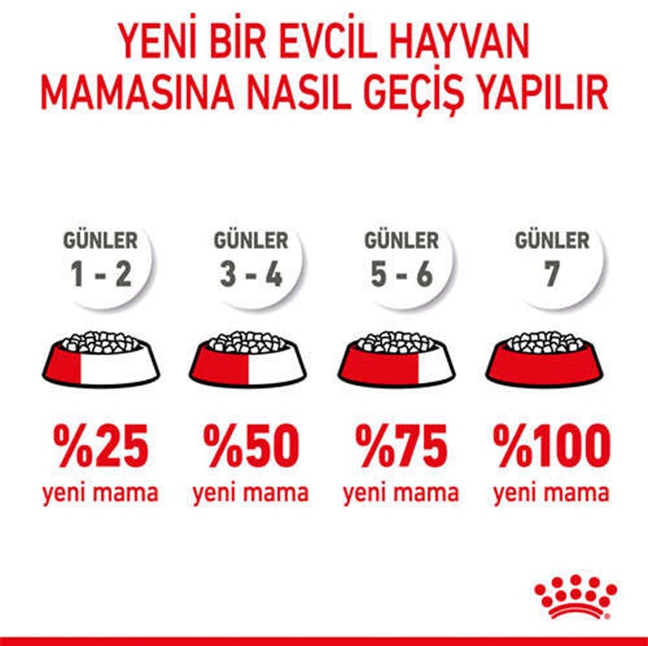 Royal Canin Mini Puppy Yavru Kuru Köpek Maması 2 Kg