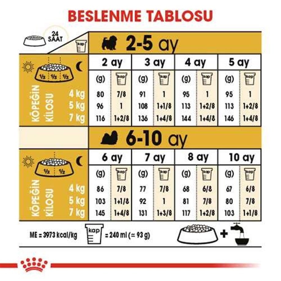 Royal Canin Shih Tzu Yavru Köpek Maması 1,5 Kg