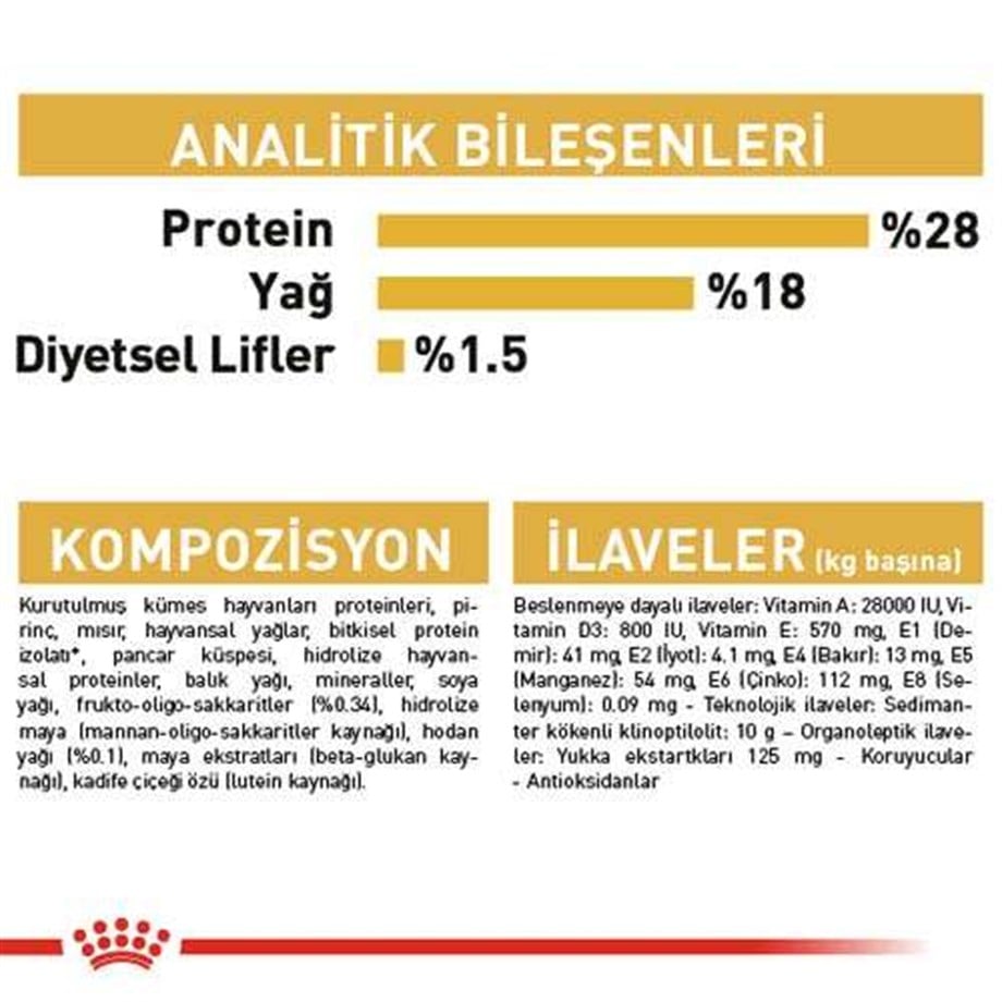 Royal Canin Shih Tzu Yavru Köpek Maması 1,5 Kg