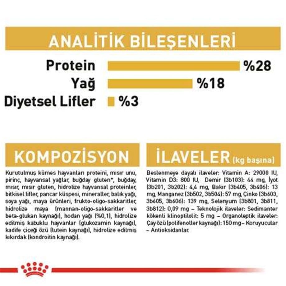 Royal Canin Yorkshire Terrier Köpek Maması 1,5 Kg