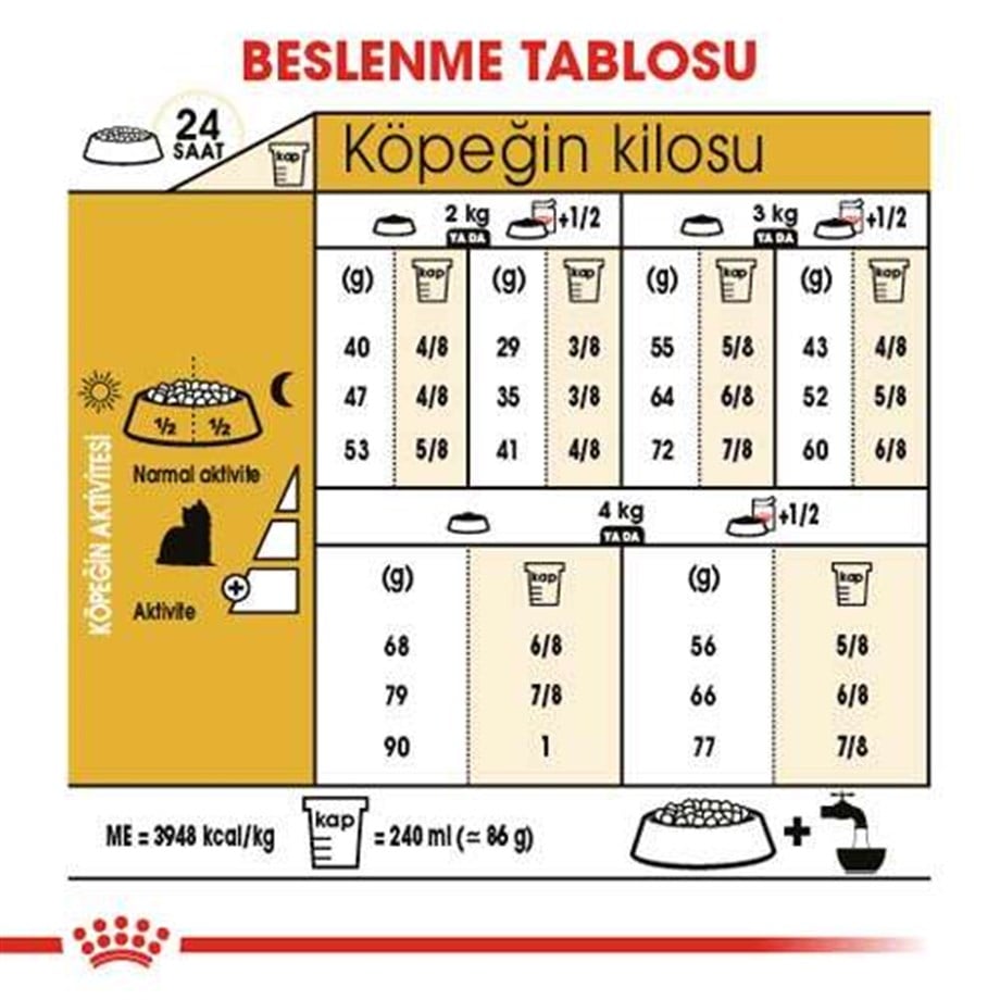 Royal Canin Yorkshire Terrier Köpek Maması 1,5 Kg