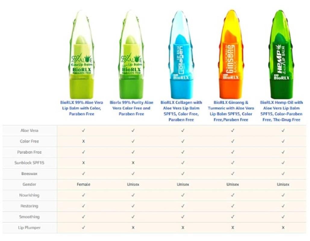 BioRLX BioRLX Collagen Aloe Vera Lip Balm Renksiz - 12'li Stant