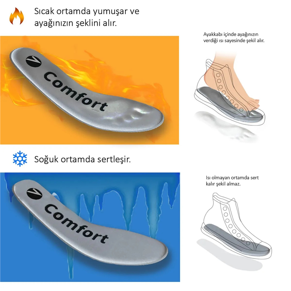 ACTIVE TEAM Memory Foam Yumuşak Ayakkabı Tabanlığı, Akıllı Hafızalı Spor Tabanlık, Ayakkabı Iç Tabanı GCM TBN-STANDART