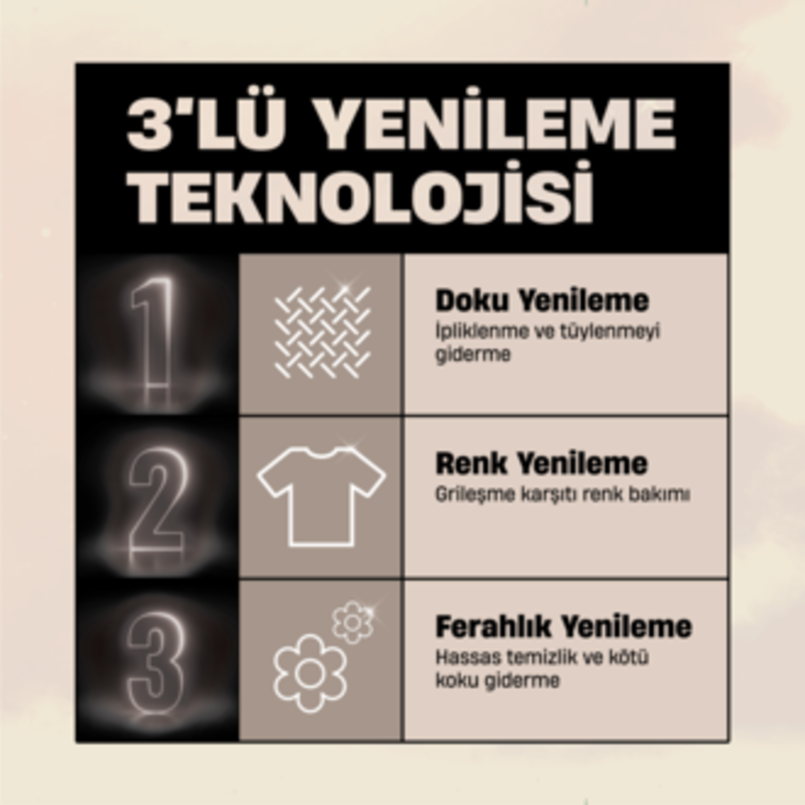 Sıvı Çamaşır DeterjanıPerwoll Yenileme&Onarım Açık Renkli 2.97 Lt (54 Yıkama)