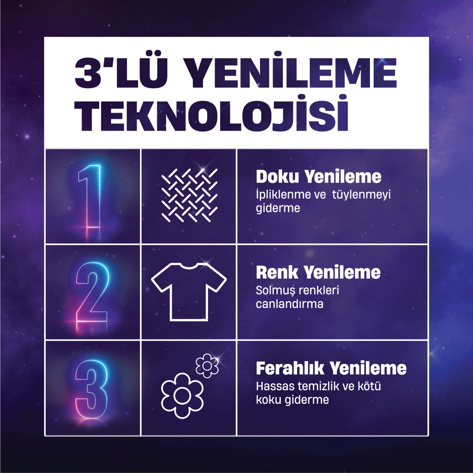 Sıvı Çamaşır DeterjanıPerwoll Yenileme&Onarım Renkli 2.97 Lt (54 Yıkama)