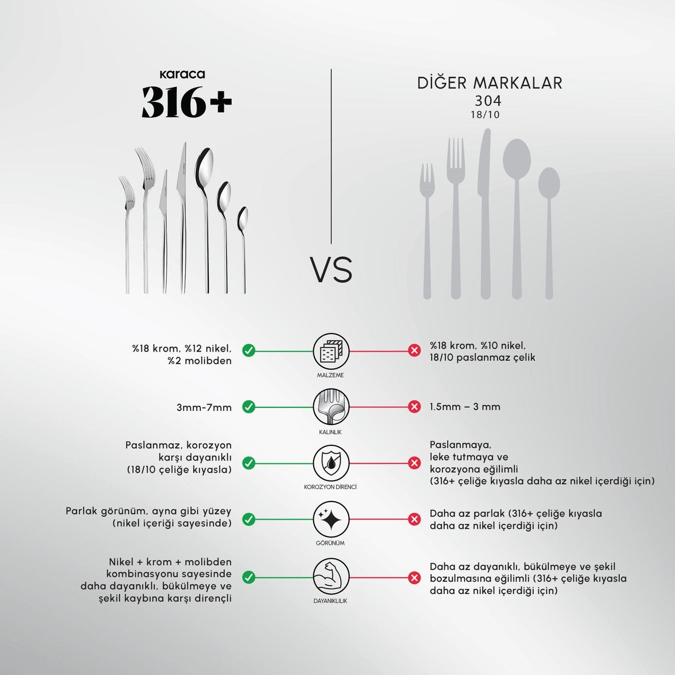 Karaca 316 Premium Look Platin 12 Kişilik 84 Parça Çatal Kaşık Bıçak Takımı