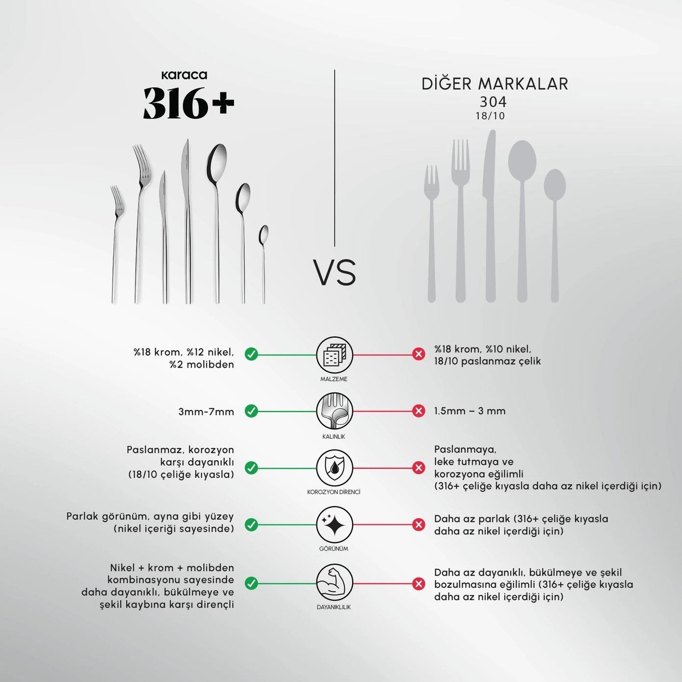 Karaca 316 Premium Mild Platin 12 Kişilik 84 Parça Çatal Kaşık Bıçak Takımı