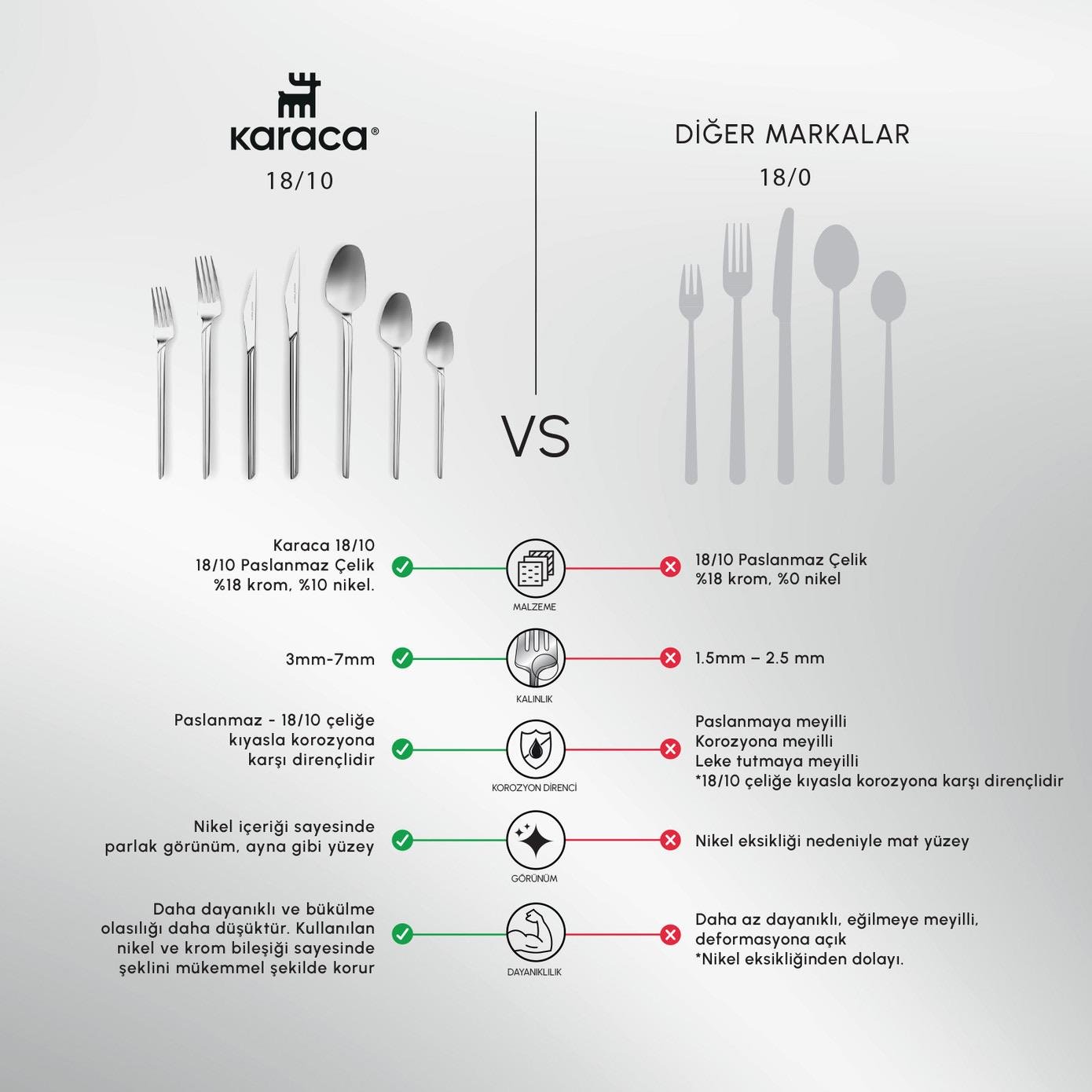 Karaca Elegance Midway Platin 12 Kişilik 84 Parça Çatal Kaşık Bıçak Takımı