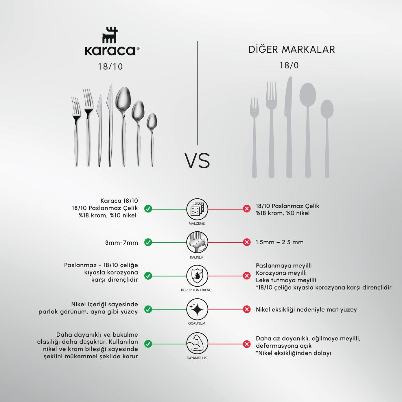 Karaca Elegance New Thor V2 Platin 12 Kişilik 84 Parça Çatal Kaşık Bıçak Takımı