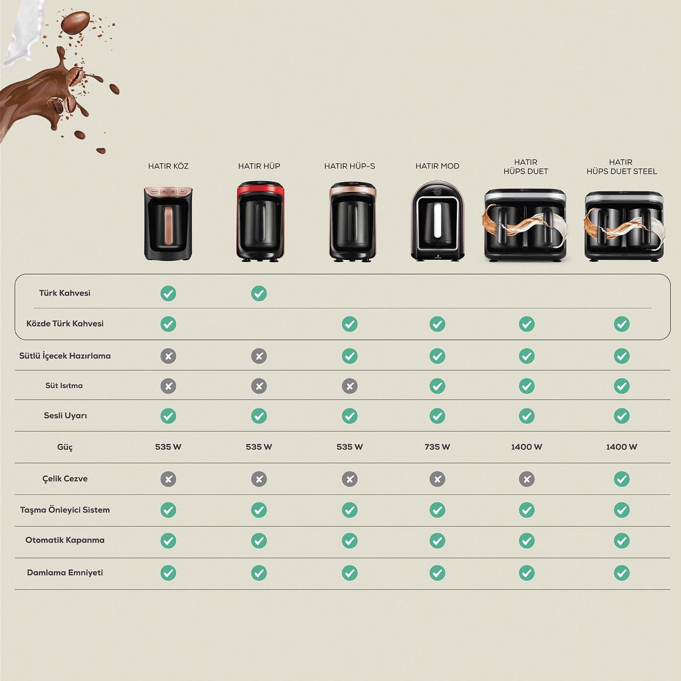 Karaca Hatır Hüps Sütlü Türk Kahve Makinesi Pearl White