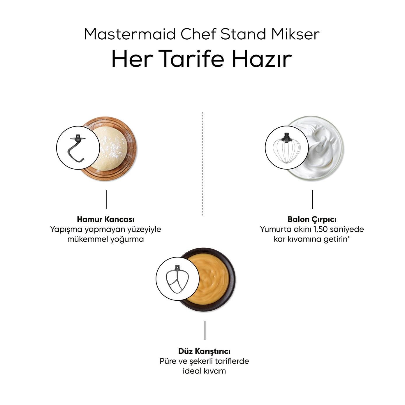 Karaca Mastermaid Chef Hamur Yoğurma Makinesi Soft Cream 1500W 5L