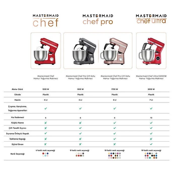 Karaca Mastermaid Chef Ultra D2000W Dijital Ekranlı Hamur Yoğurma Makinesi Galaxy Grey 7L