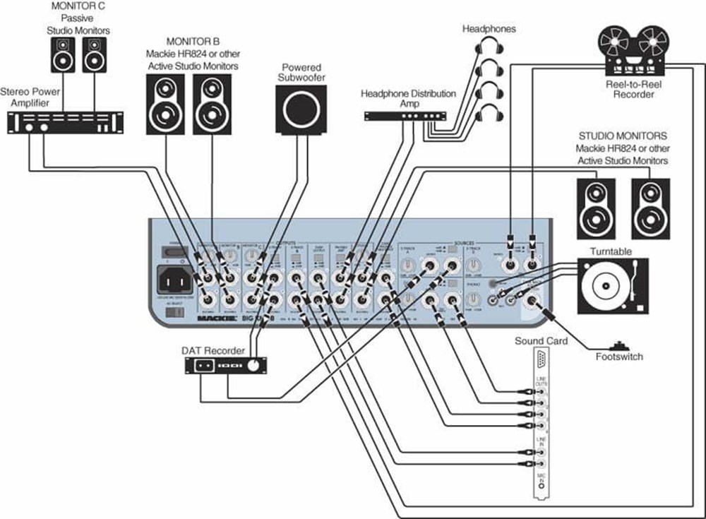 MACKIE Big Knob Studio Command System Kontrol Arabirimi