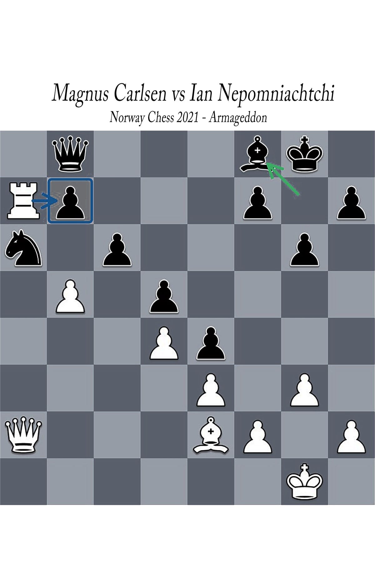 Carlsen vs Nepo