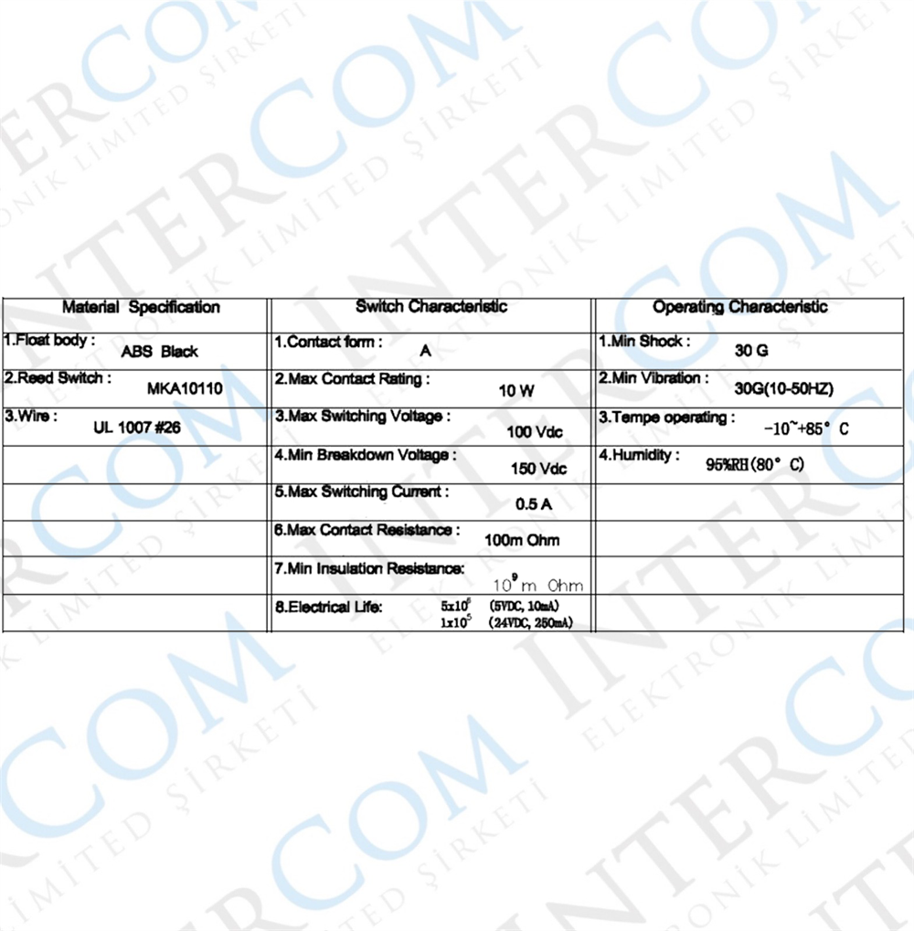 IC-228D KABLOLU SİLİNDİR REED SENSÖR NORMALDE AÇIK KONTAK 4X18MM 