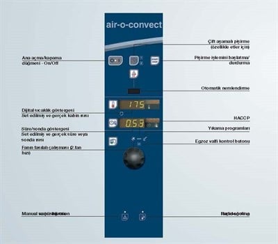 Electrolux Air O Convect Konveksiyon Fırın 5x(400x600 mm) tepsili