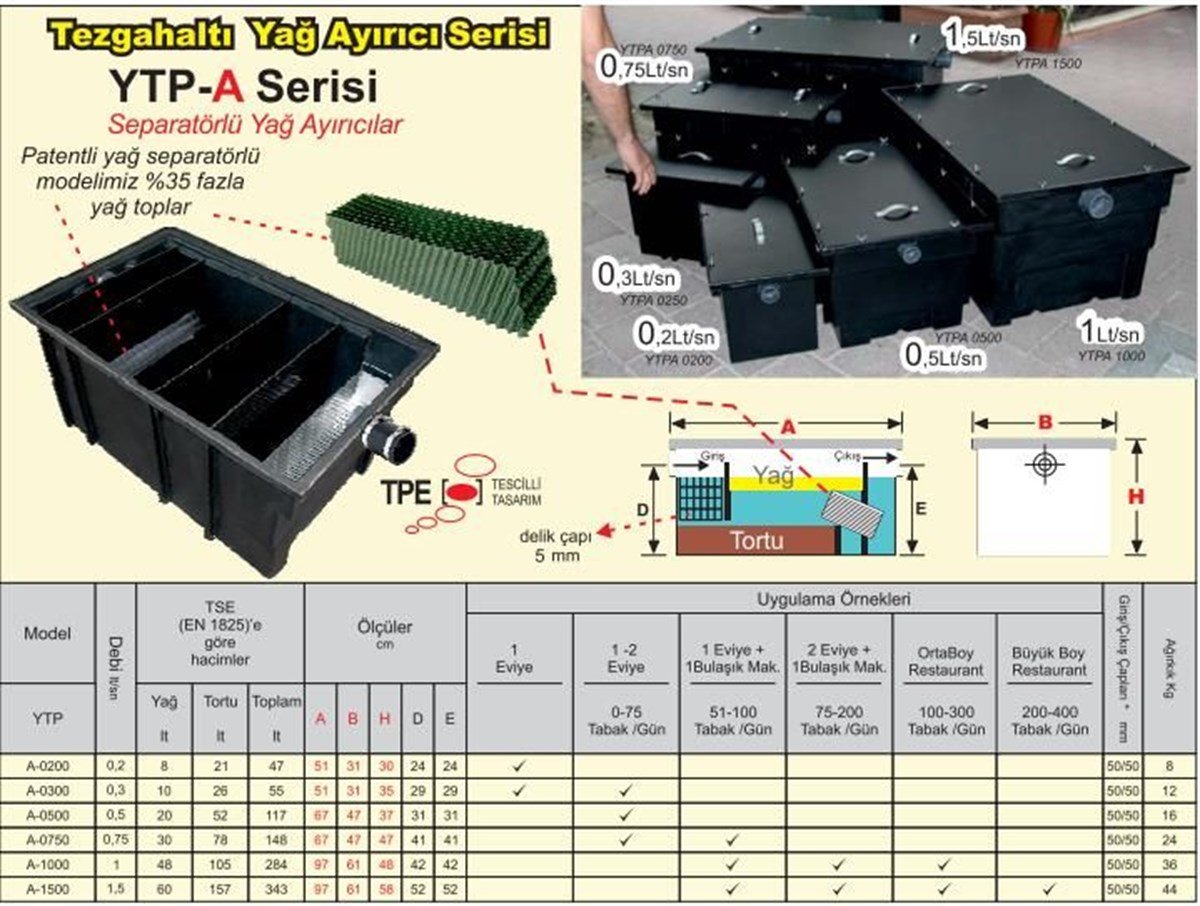 Mutfakyeri Polietilen Tezgah Altı Yağ Ayırıcılar Dar Filtreli 075lt Sn 670x470x470mm