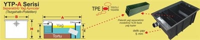 Mutfakyeri Polietilen Tezgah Altı Yağ Ayırıcılar Dar Filtreli 15lt Sn 970x610x580mm