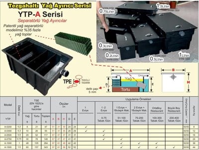Mutfakyeri Ytp Serisi Polietilen Tezgah Altı Yağ Ayırıcılar Geniş Filtreli 075lt Sn 670x470x470mm