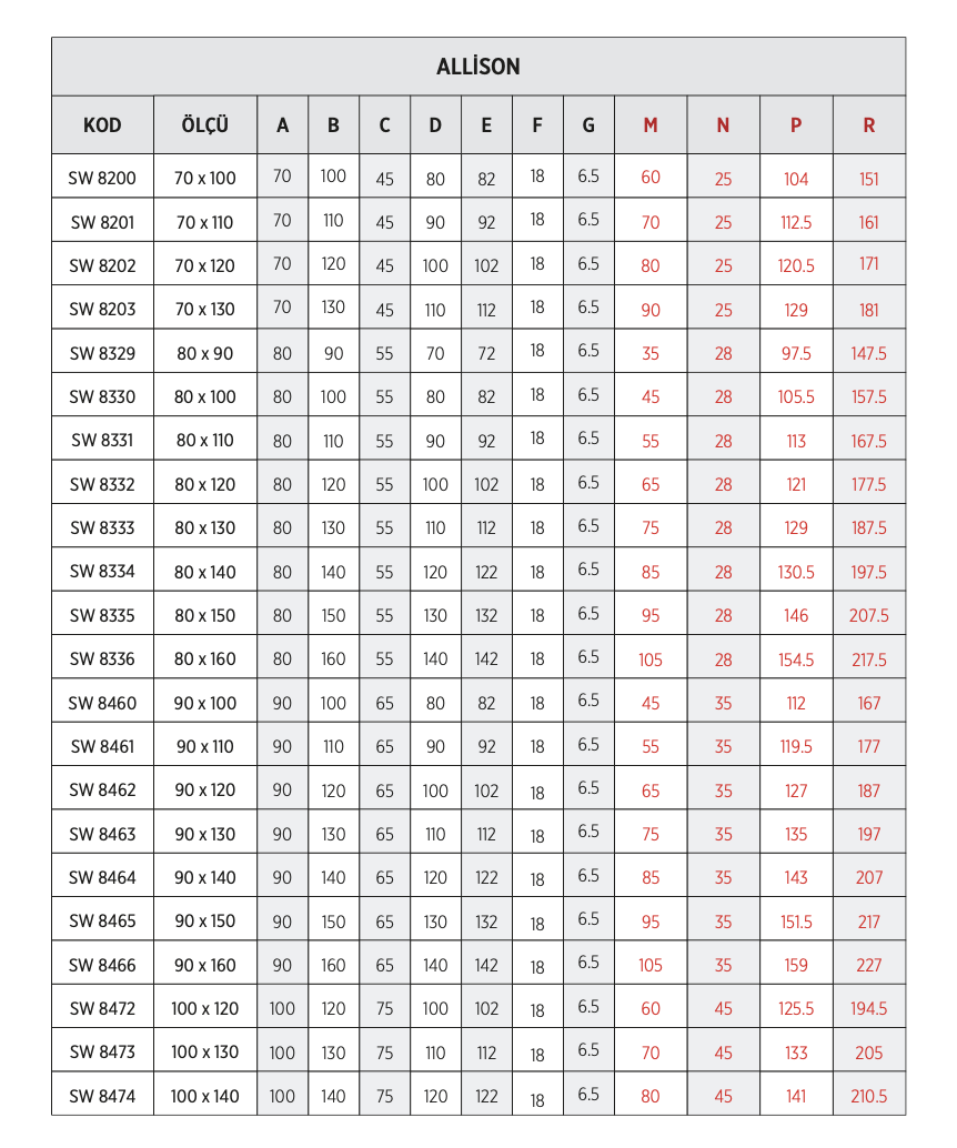 SHOWER ALLISON OVAL FLAT DUŞ TEKNESİ