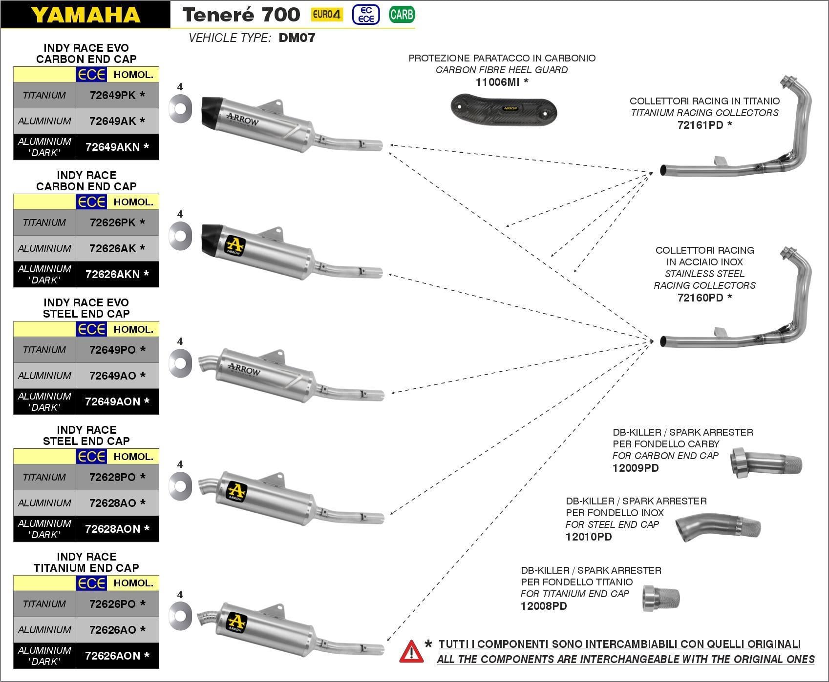 ARROW YAMAHA TENERE 700 ALİMİNYUM SİYAH EGZOZ 19-23