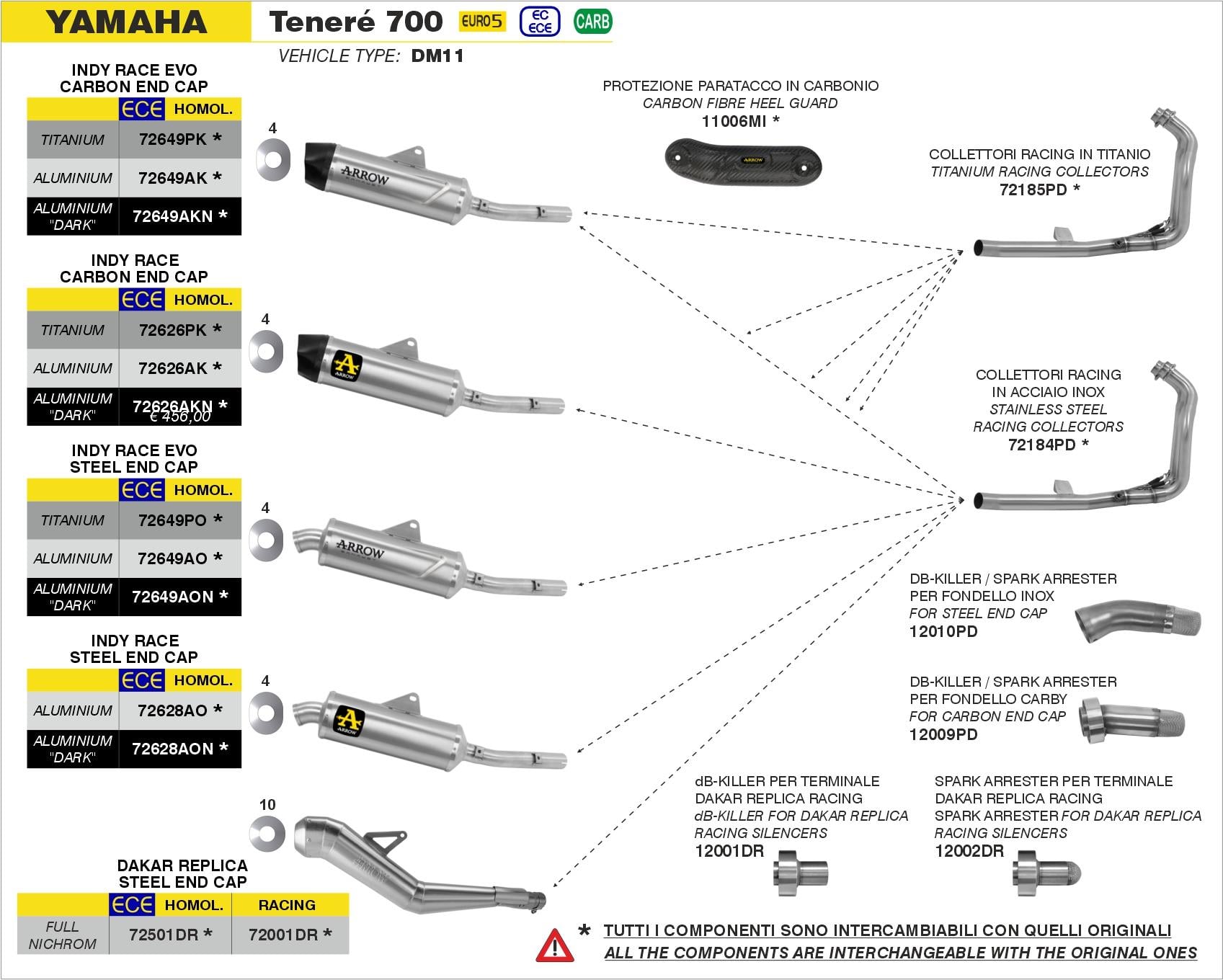 ARROW YAMAHA TENERE 700 EGZOZ 19-24
