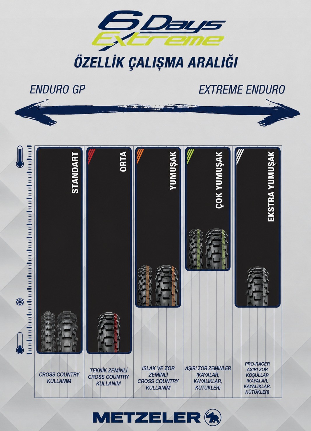 METZELER 6DAYS Extreme 140/80-18 Extra Soft Lastik