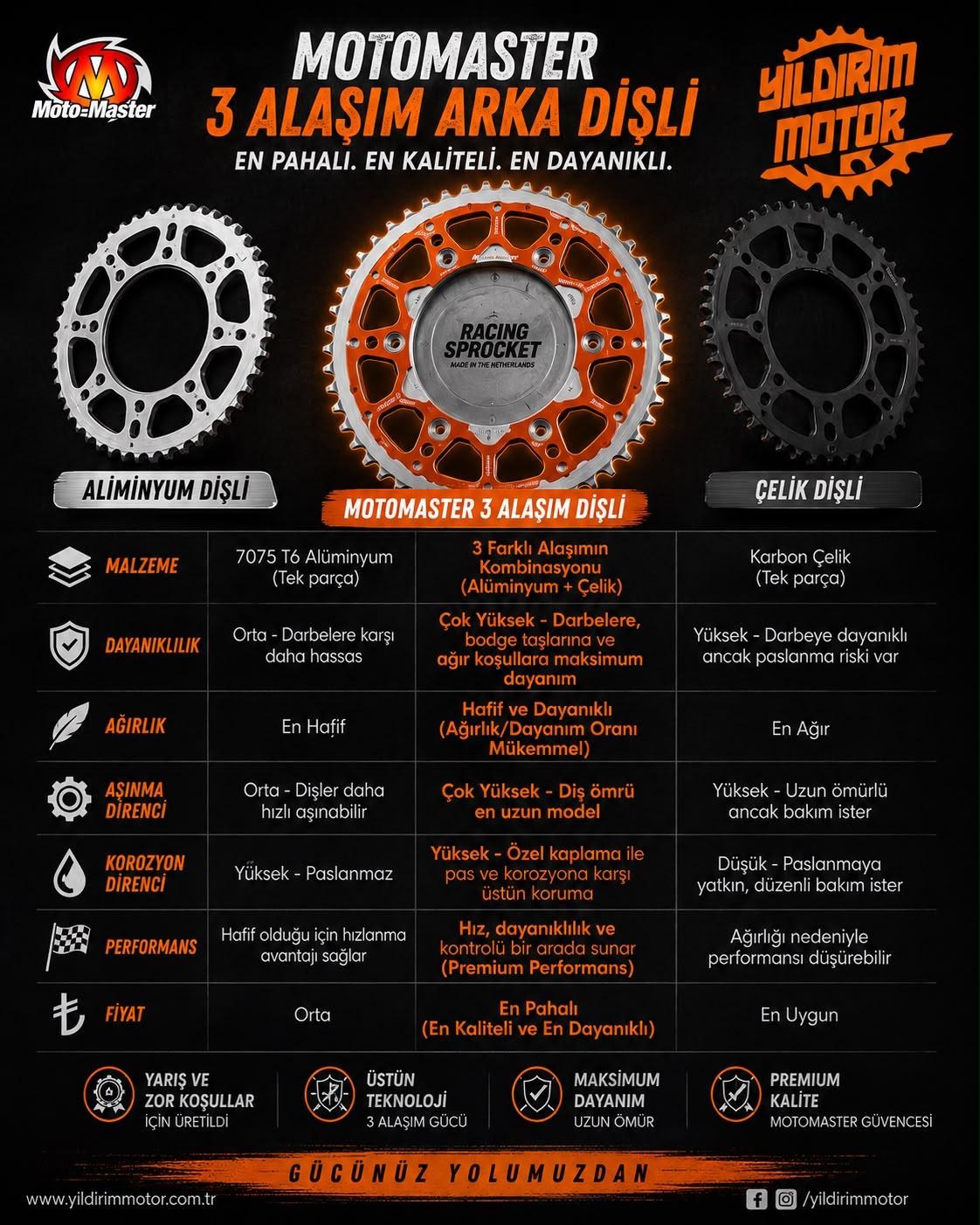 MOTO-MASTER ARKA DİŞLİ 520 51T BLUE