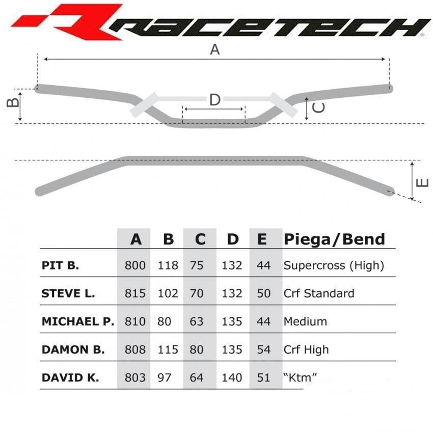 RTECH PIT P. 22MM GİDON SİYAH 