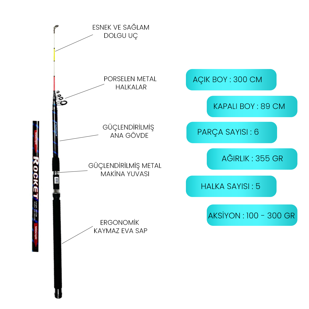 Avlivari Ecotackle Rocket 300 Cm - Pandora Lotus 6000  Tam Takım Lüx Usta Profesyonel Hobi Deniz ve Göl Olta Seti