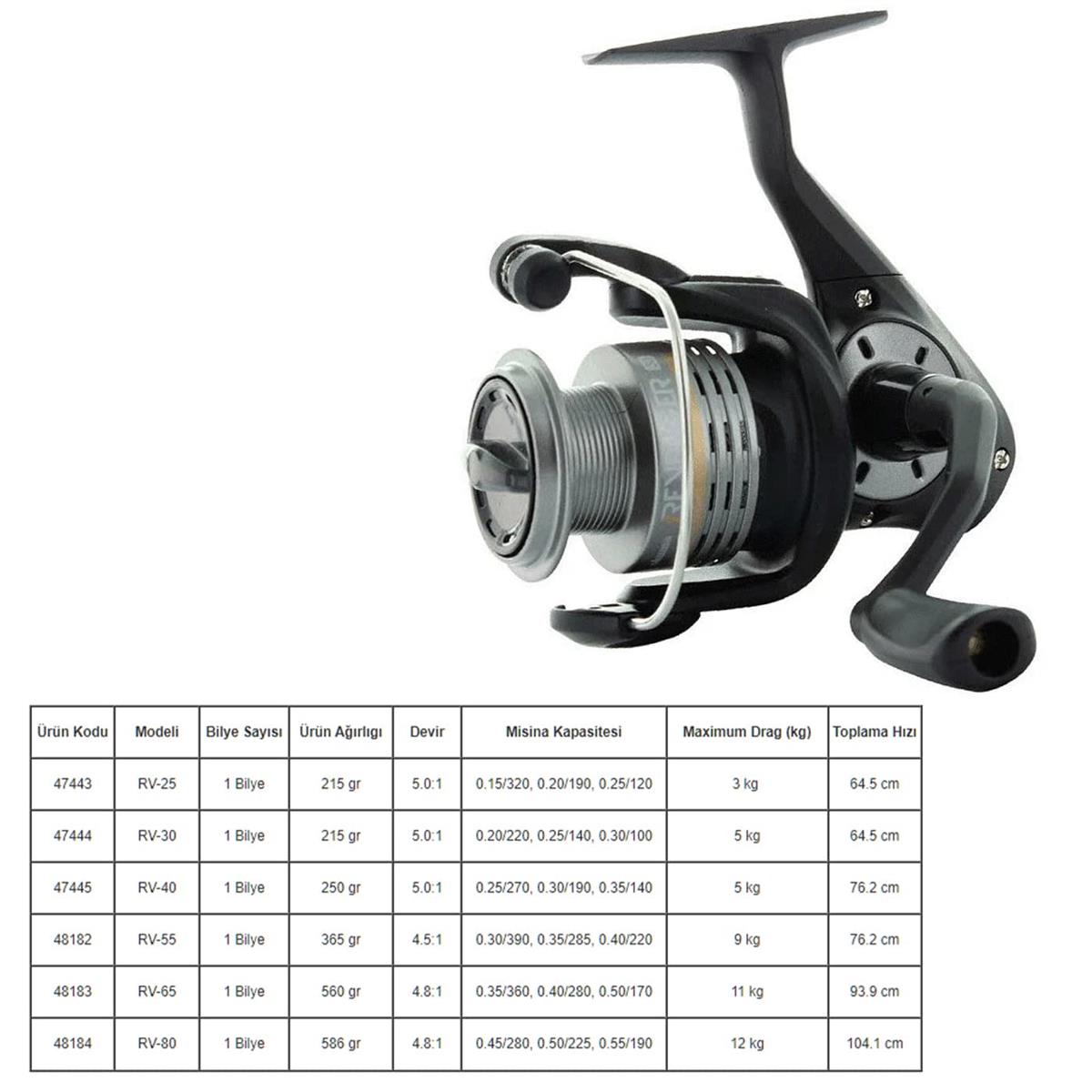 Okuma Revenger RV-55 FD Olta Makinesi