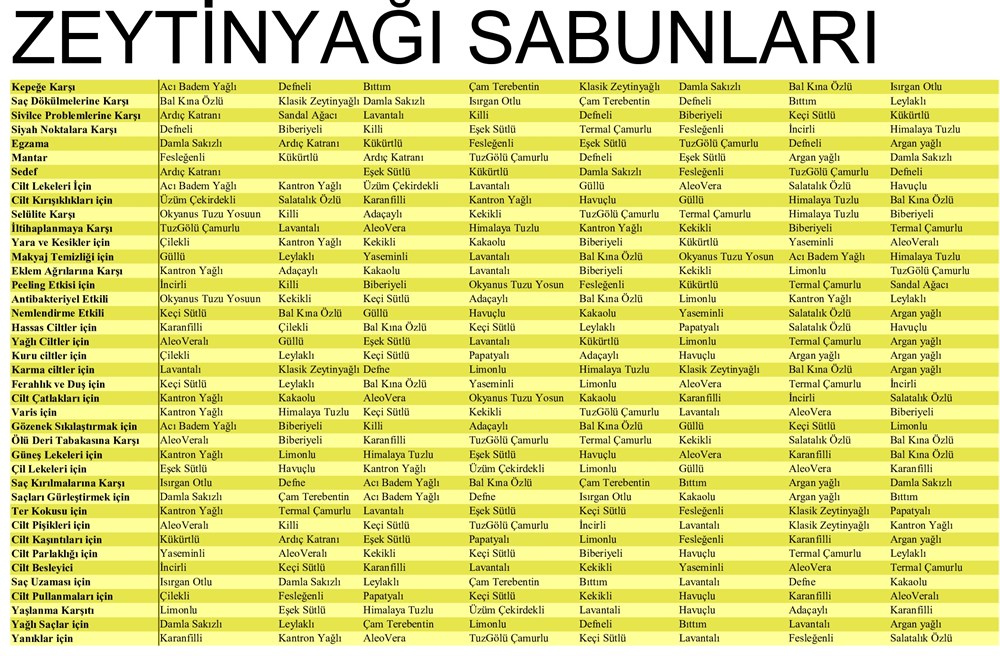 KEÇİ SÜTLÜ ZEYTİNYAĞI SABUNU