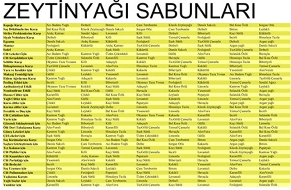 OKYANUS TUZLU & YOSUNLU ZEYTİNYAĞI SABUNU