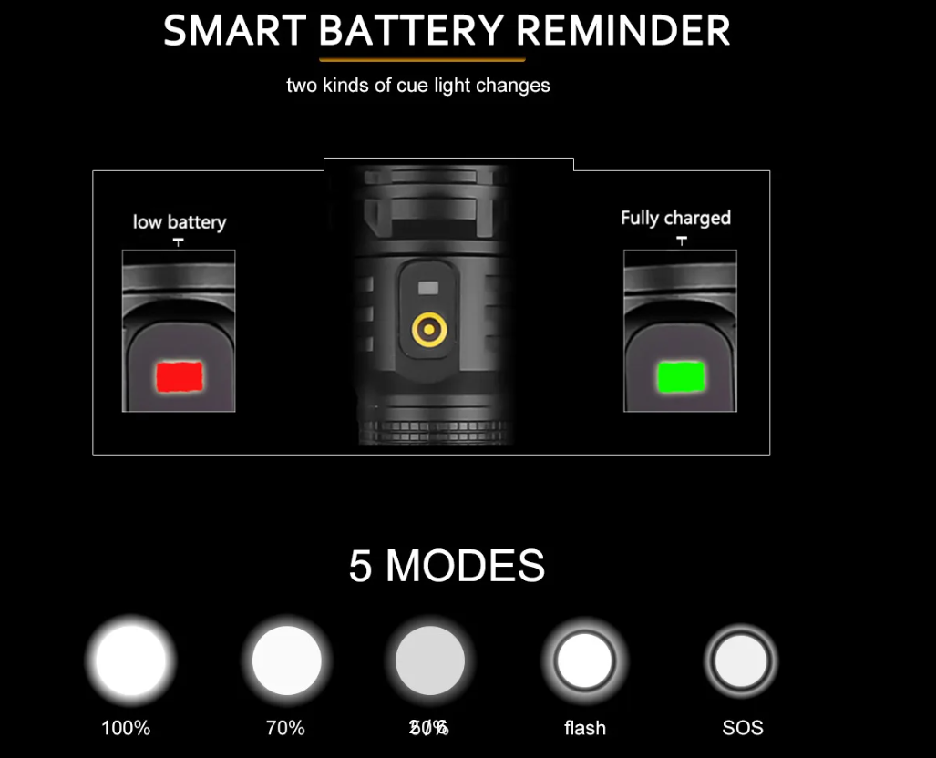 F.B.I F-98A Zoomlu Xhp 50 Led USB Şarj Edilebilir Profesyonel El Feneri