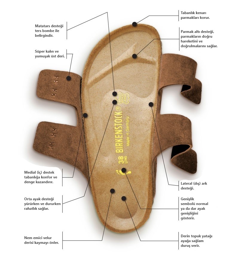 Birkenstock Unisex Çift Bantlı Terlik Arizona Mocca Mantar 151183 MOCCA - Birkenstock