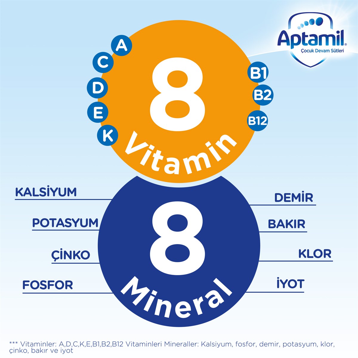 Aptamil 5 Çocuk Devam Sütü 800 g Akıllı Kutu