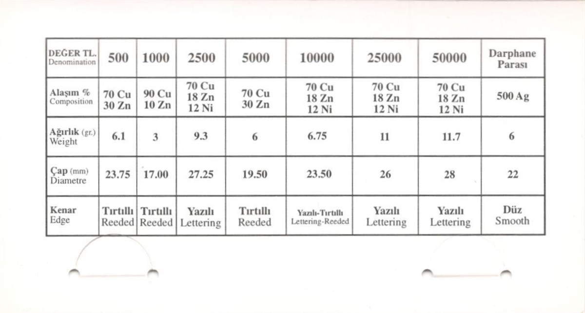 Darphane 1997 Tedavül Para Seti