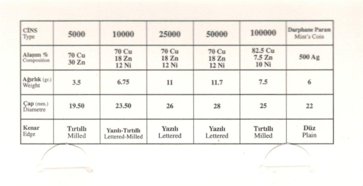 Darphane 2000 Tedavül Para Seti