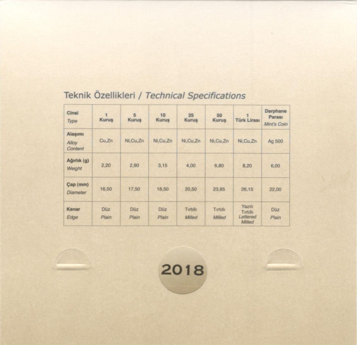 Darphane 2018 Tedavül Para Seti