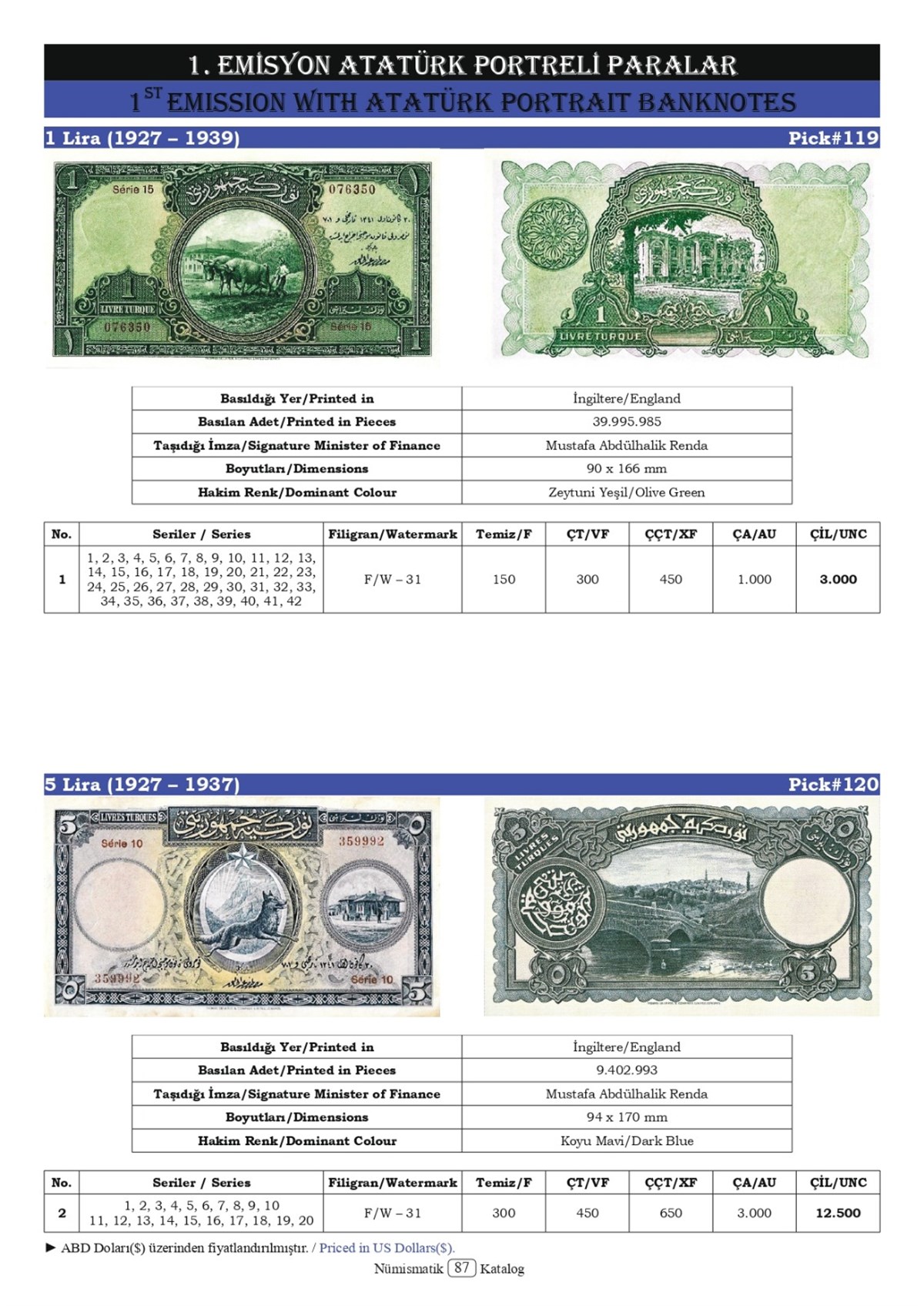 Yayınlar2021 Numismatik Kataloğu