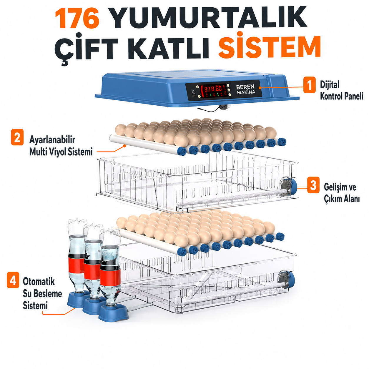 Beren Makine 176 Yumurtalık Tam Otomatik Kuluçka Makinesi – Çift Katlı, Çift Fanlı, 5 Programlı