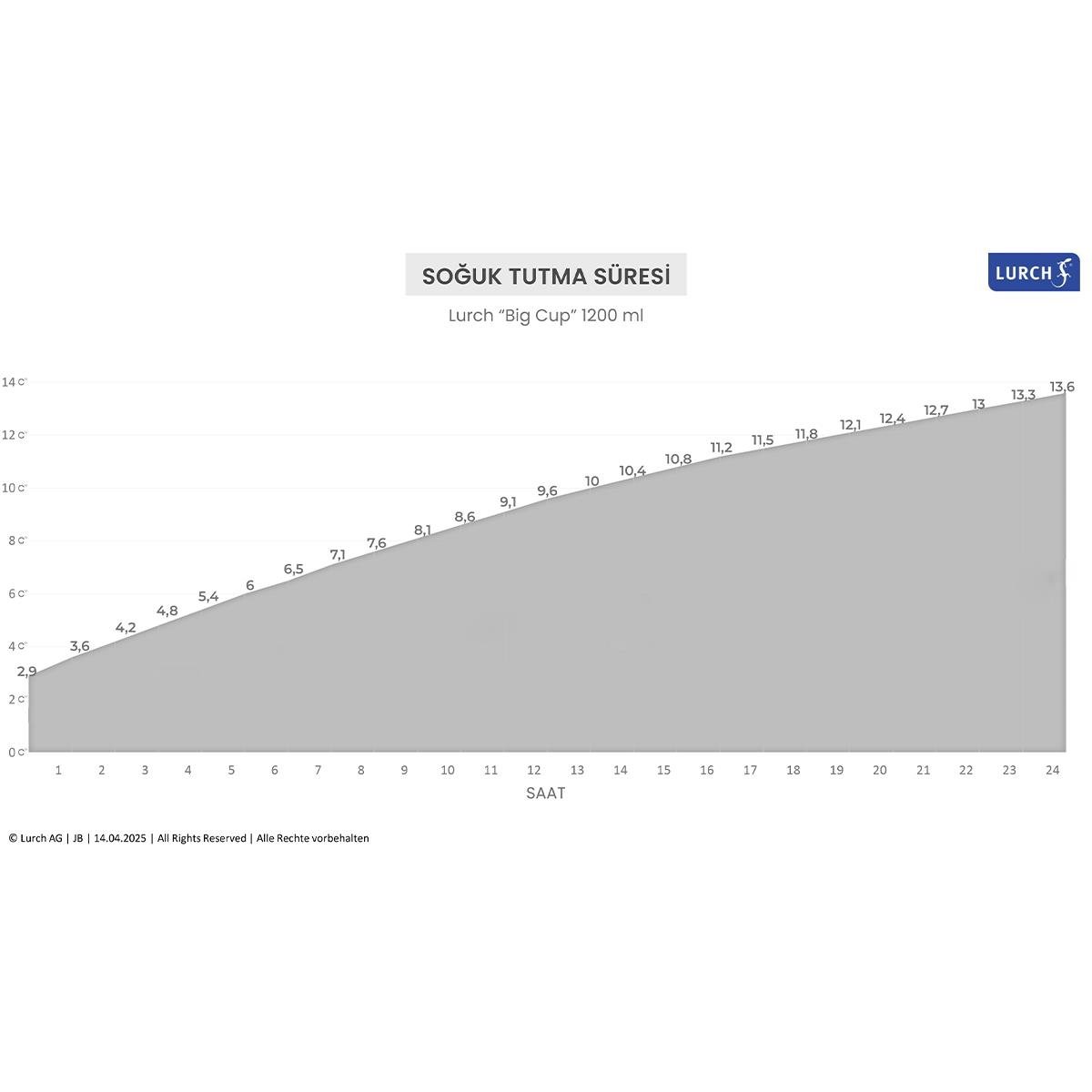 Lurch - “Big Cup” 1.2 L Okyanus Mavi, paslanmaz Çelik Termos - Uzatılabilir Pipetli, Çift Cidarlı, Sızdırmaz - 240979