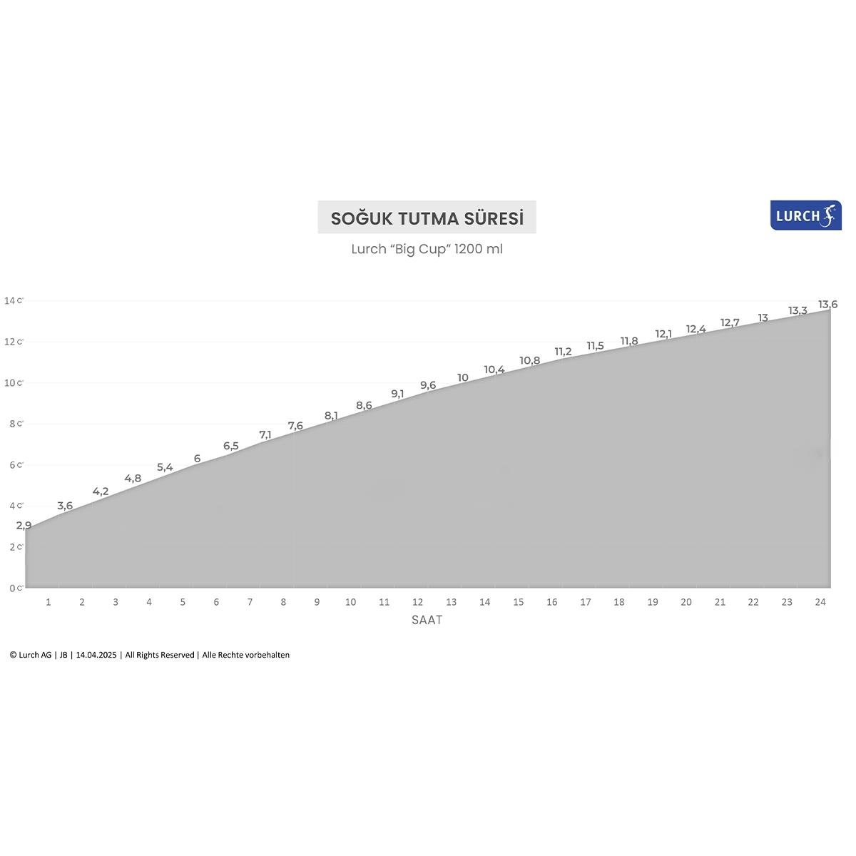 Lurch - “Big Cup” 1.2 L Adaçayı Yeşil, paslanmaz Çelik Termos - Uzatılabilir Pipetli, Çift Cidarlı, Sızdırmaz - 240877