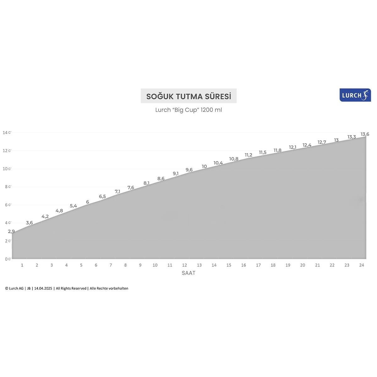 Lurch - “Big Cup” 1.2 L Mat Siyah, paslanmaz Çelik Termos - Uzatılabilir Pipetli, Çift Cidarlı, Sızdırmaz - 240978