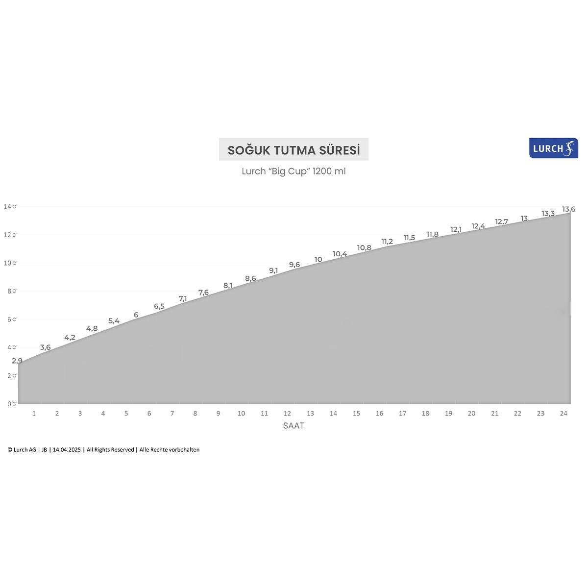 Lurch - “Big Cup” 1.2 L Granit Gri, paslanmaz Çelik Termos - Uzatılabilir Pipetli, Çift Cidarlı, Sızdırmaz - 240878