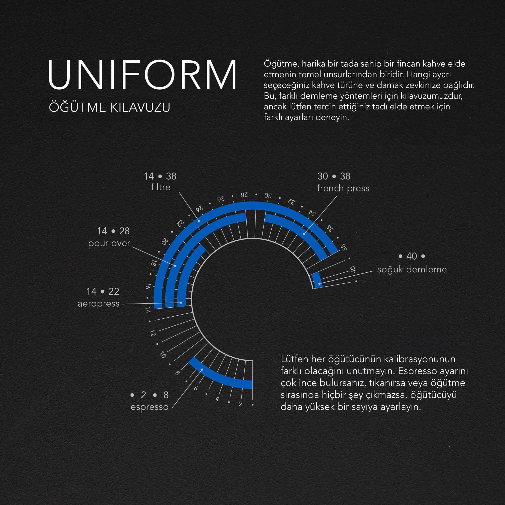 Wilfa - Uniform+ 58mm Flat Dişli Tartılı Kahve Öğütücü - Siyah - WSFBS-200B