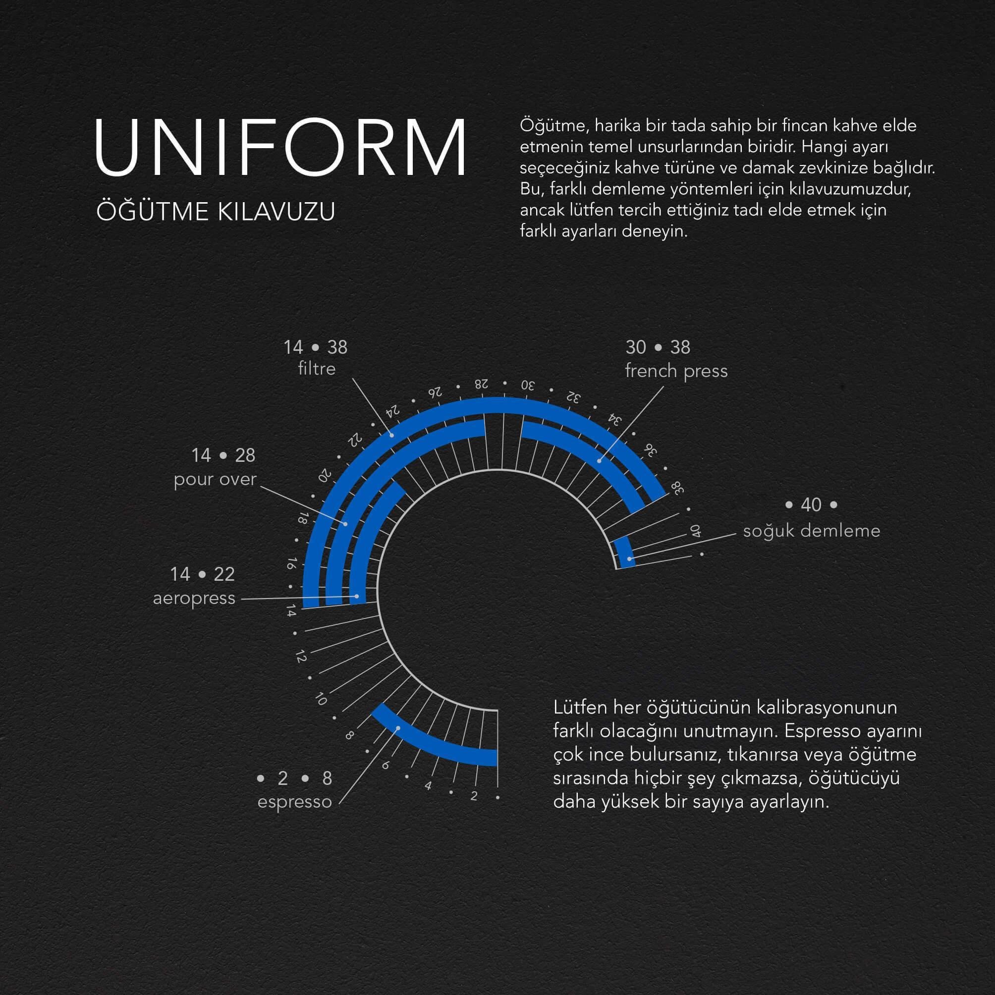 Wilfa - Uniform+ 58mm Flat Dişli Tartılı Kahve Öğütücü - Siyah - WSFBS-200B