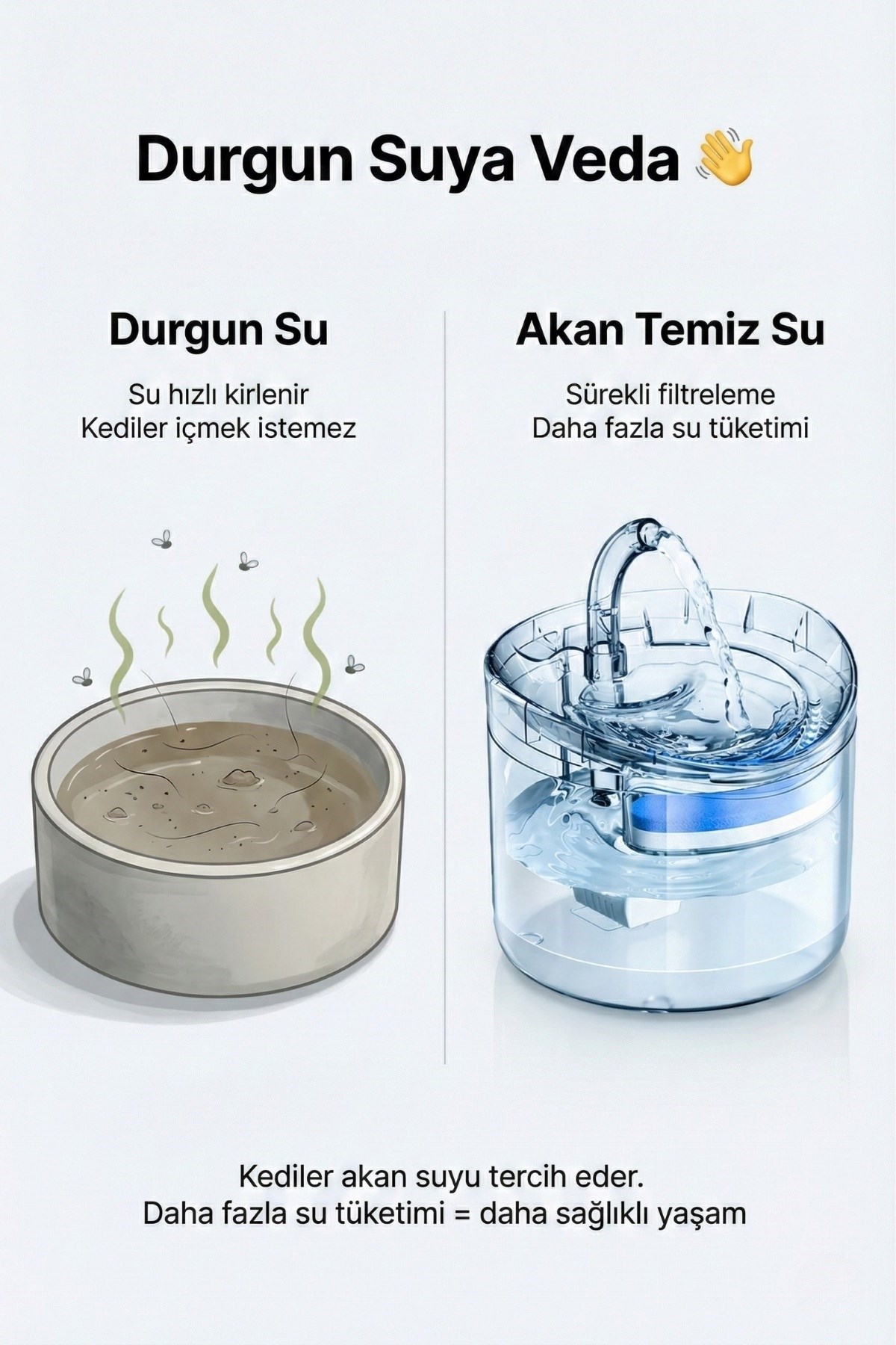 4 Berry Filtreli Otomatik Evcil Hayvan Su Pınarı 2L Sessiz Pompa Kedi Köpek Su Sebili